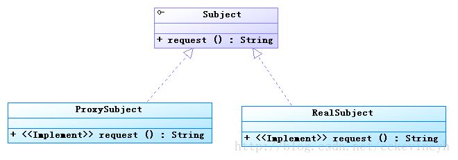 详解弹簧的两种代理方式:JDK动态代理和CGLIB动态代理
