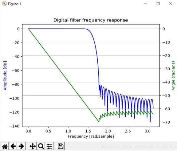  python中经典数字滤波的示例分析