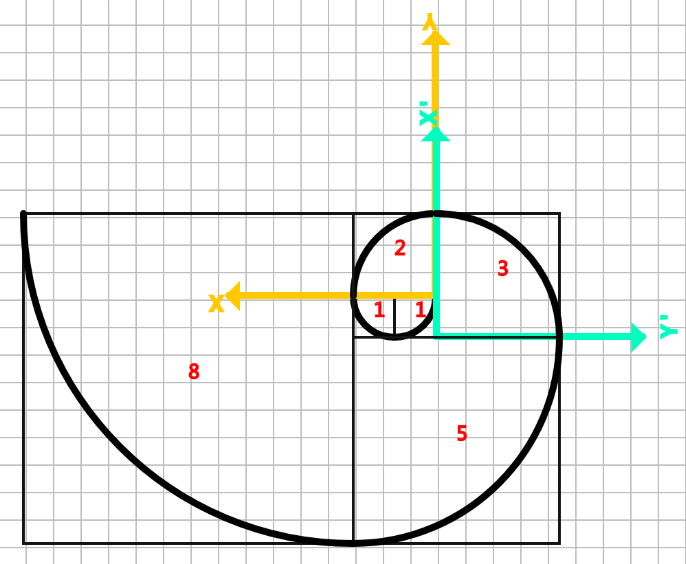  p5。js实现斐波那契螺旋的示例代码