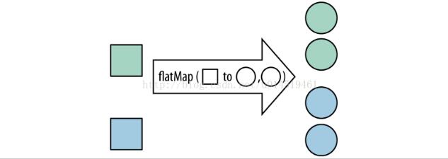 癹ava8流flatMap流的扁平化是什么"