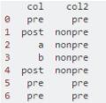  python熊猫如何替换某列的一个值“> </p>
　　<p>以上这篇python熊猫如何替换某列的一个值就是小编分享给大家的全部内容了,希望能给大家一个参考,也希望大家多多支持。</p><h2 class=