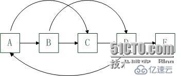 用c++实现复杂链表的复制