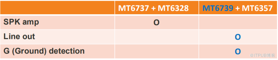  MT6739 + MT6357音频设计资料参考”>
　　</p>
　　<p>
　　<br/>
　　</p><h2 class=