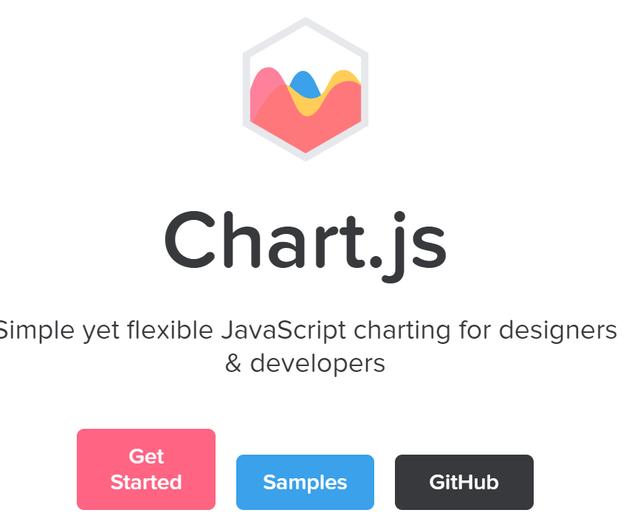 分享一个开源的JavaScript统计图表库,40行代码实现专业统计图表