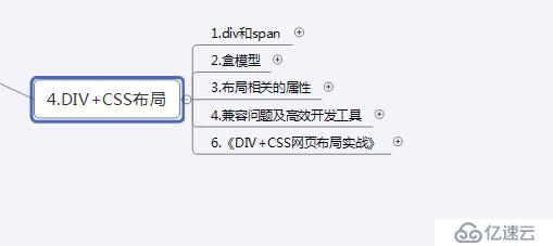  css折叠样式(4)——div + css布局
