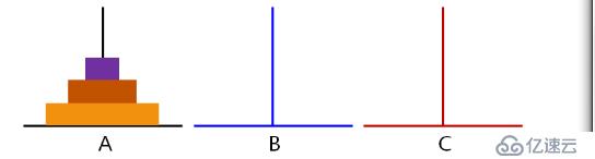  C之递归函数(四十一)