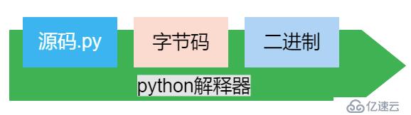  Python基础——变量