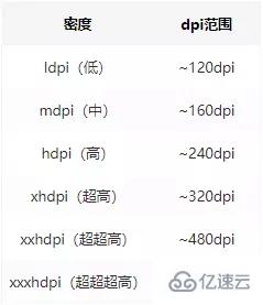  ndroid11道一性能优化面试题