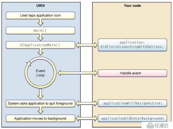  iOS多线程开发之NSObject的多线程方法