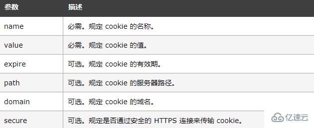 怎么设置php中cookie作用域