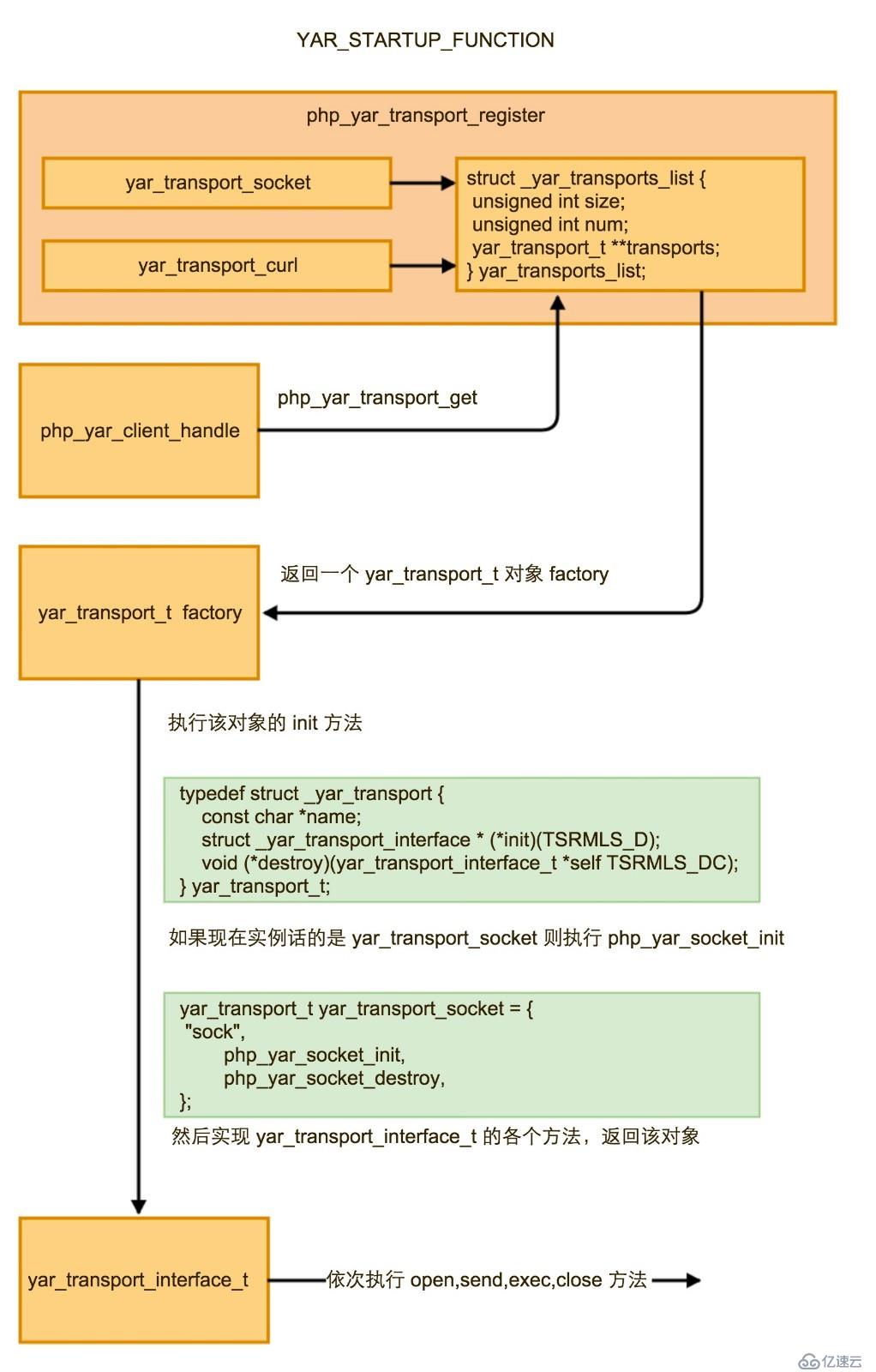 皉pc框架纱线之源码解析——协议和传输"