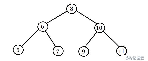 二叉搜索树的后序遍历序列——24 
