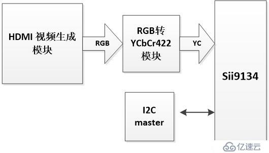  FPGA设计——HDMI 