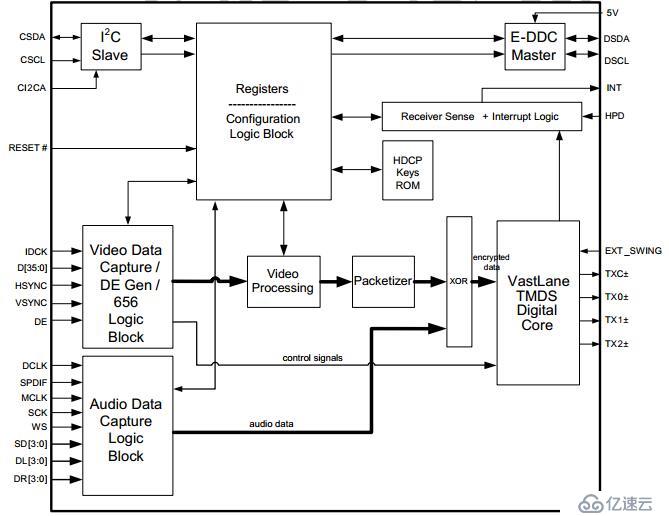  FPGA设计——HDMI 