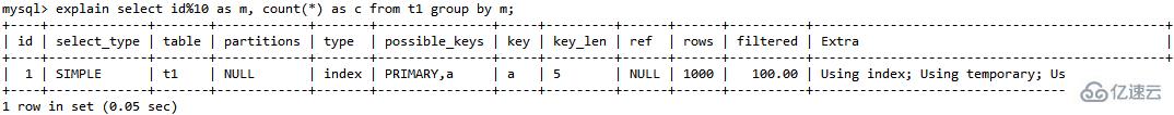  MySQL中的count(),联盟()和group by语句的用法”> <br/>在额外的字段里面,可以看到三个信息:<h2 class=