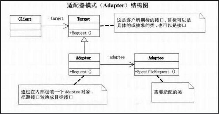  . NET适配器模式简介