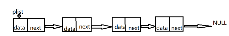  C语言怎么实现单链表的基本功能