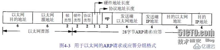  ARP协议的总结