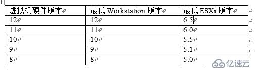 vSphere与Workstation虚拟机交互的几种方法（二）