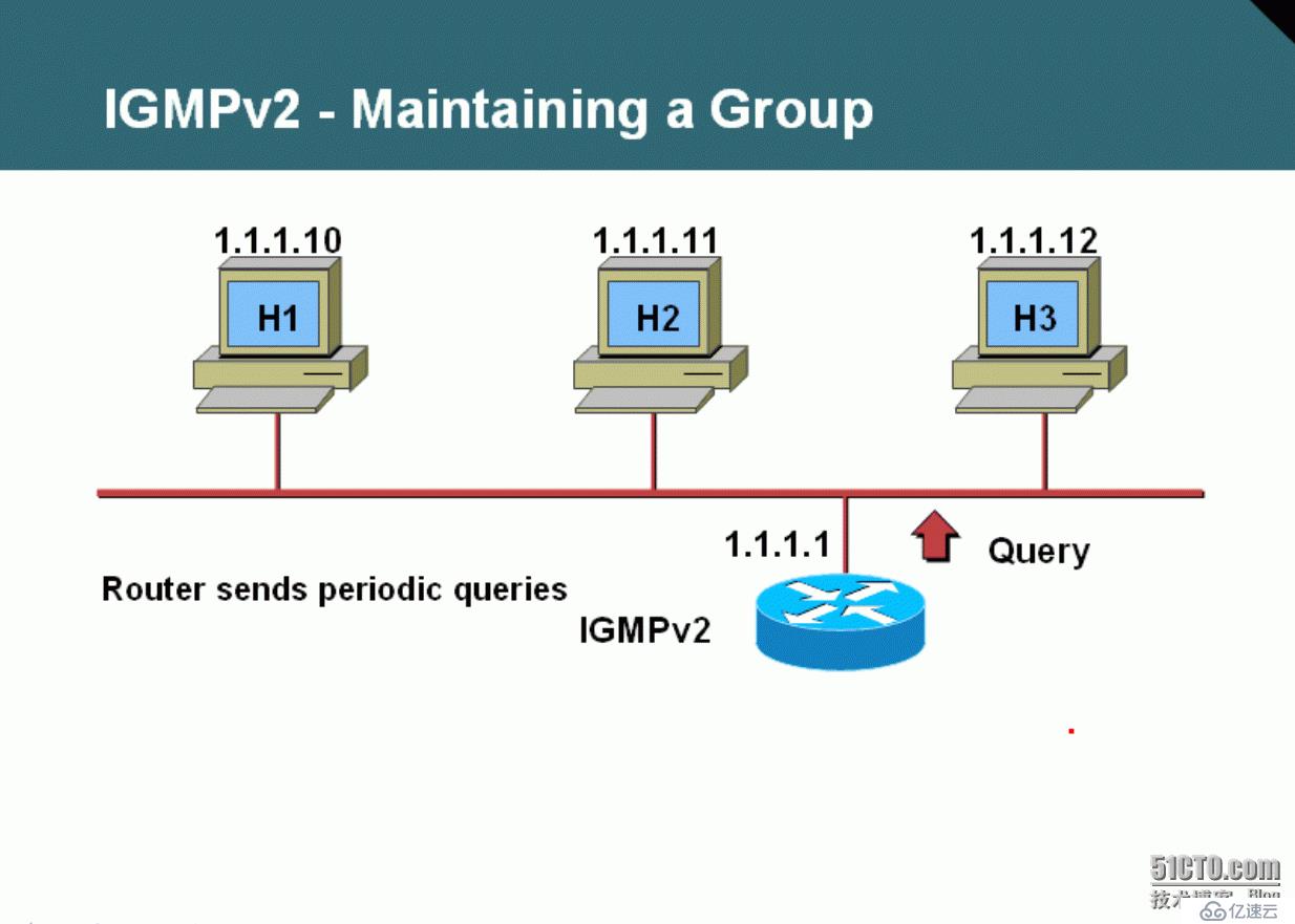 52、组播Multicast之IGMP