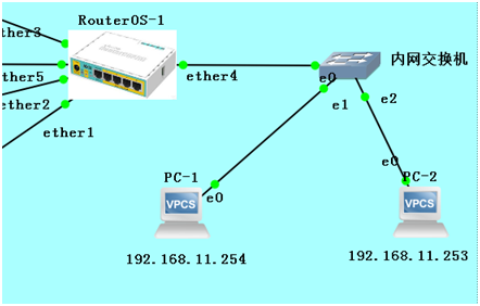 防火墙过滤规则案例——从零开始学RouterOS系列04 