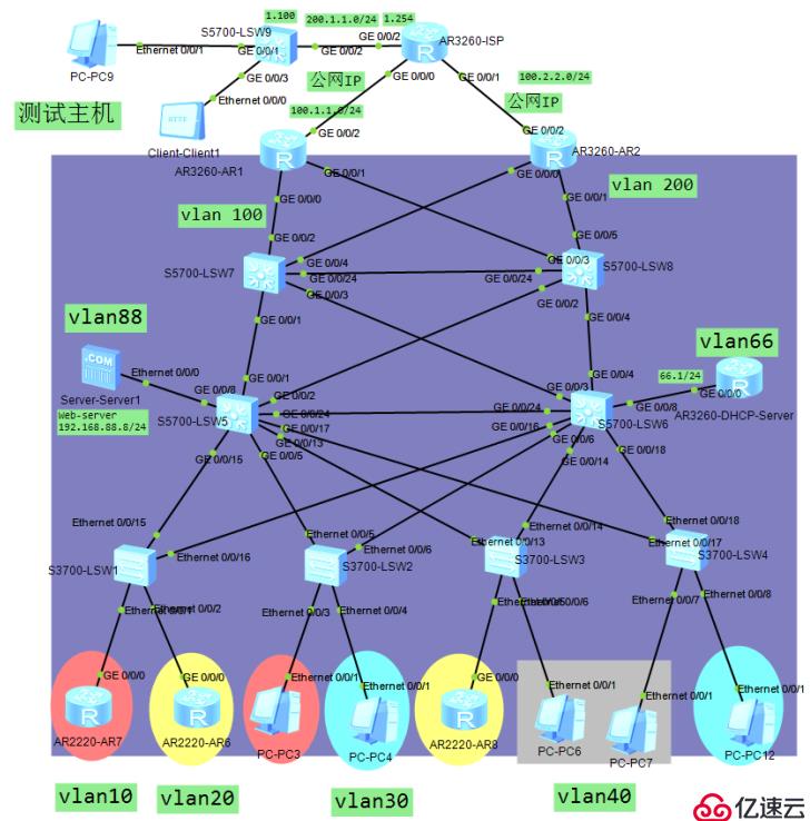 构建稳定的OSPF园区网络
