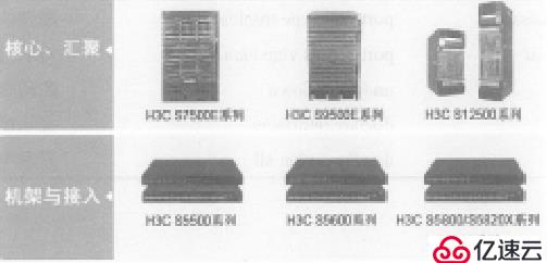  H3C的前身与双出口配置