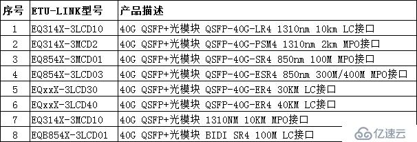 芒7500 e系列交换机与SFP +/QSFP +光模