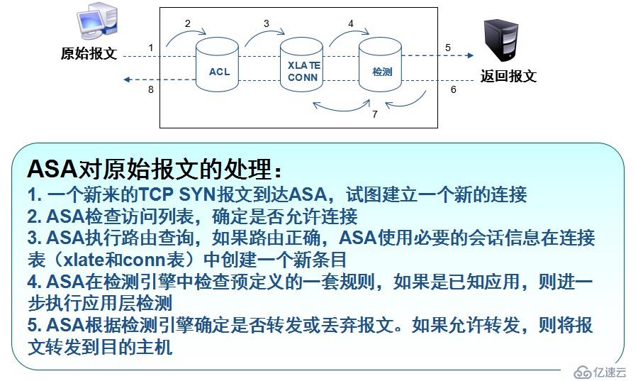 ASA 防火墙 工作原理与配置实例