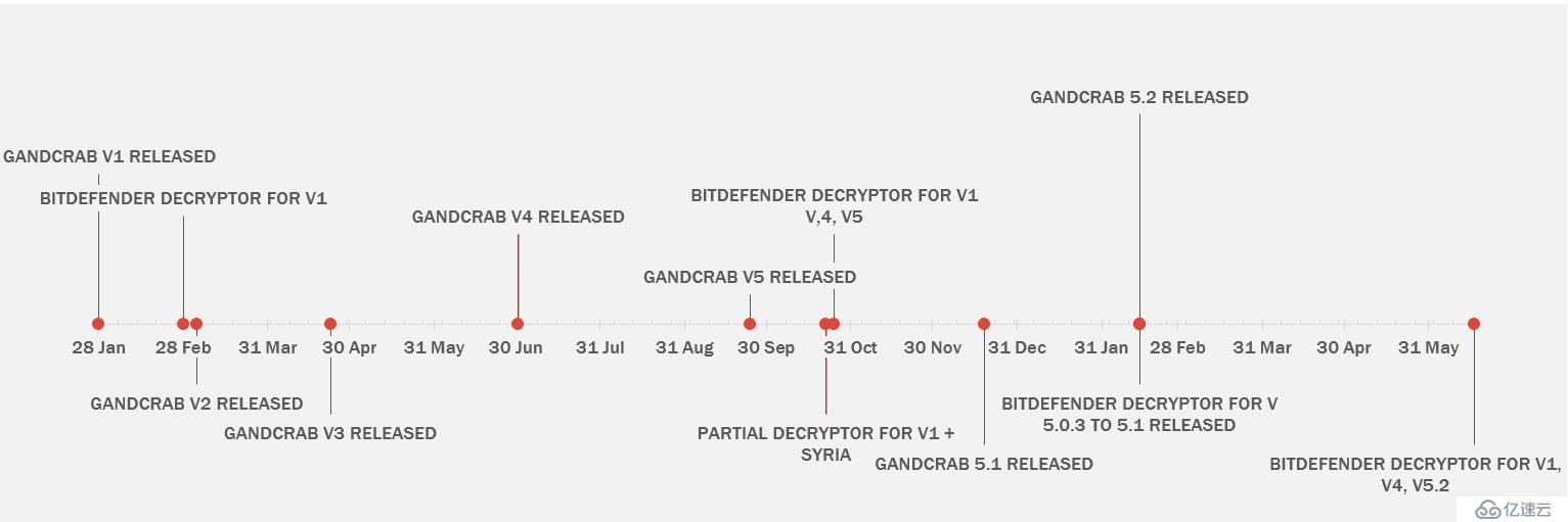  Bitdefender发布GandCrab V5.2勒索病毒解密工具(免费)