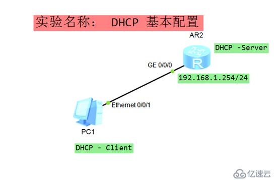 进阶!中型网络架构DHCP详解,实验步骤