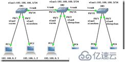 虚拟局域网VLAN 