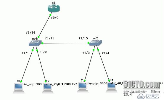 【基础】VLAN划分,单臂路由以及DHCP的设置问题