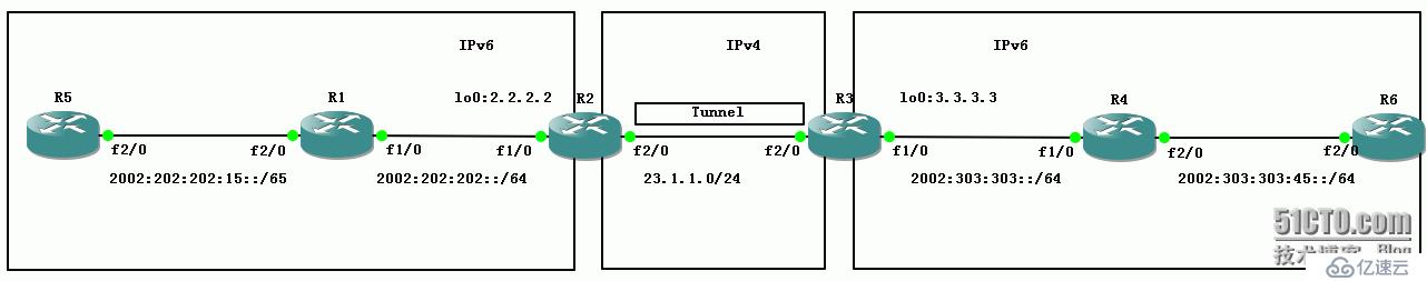 65、IPv6配置实验之6to4 Tunnel