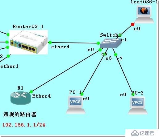 其他——查找网内的其他DHCP服务器——从零开始学RouterO 