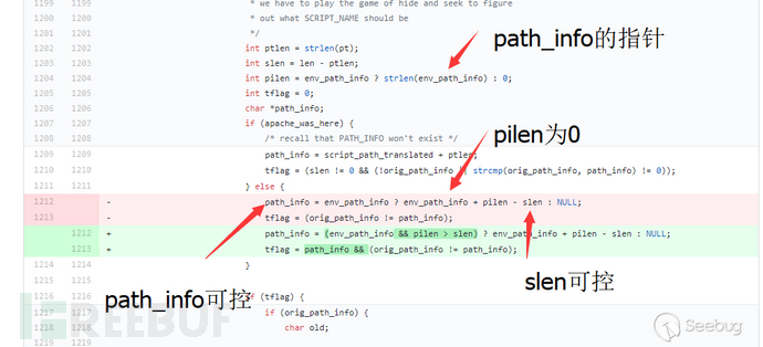  PHP-fpm远程代码执行漏洞的影响及修复方法”>其中env_path_info就是变量path_info的地址,path_info为0则plien为0。</p> <p> slen变量来自于请求后url的长度</p> <>之前,,,,int  ptlen =, strlen (pt);
　　,,,int  slen =, len 作用;ptlen; </pre> <p>其中</p> <pre> int  len =, script_path_translated_len;
　　len为url路径长度
　　当请求url为http://127.0.0.1/index.php/123%0atest.php
　　script_path_translated来自于nginx的配置,为/var/www/html/index . php/123 \ ntest.php
　　ptlen则为url路径第一个斜杠之前的内容长度
　　当请求url为http://127.0.0.1/index.php/123%0atest.php
　　pt为/var/www/html/索引。null
　　null
　　null
　　null
　　null<h2 class=