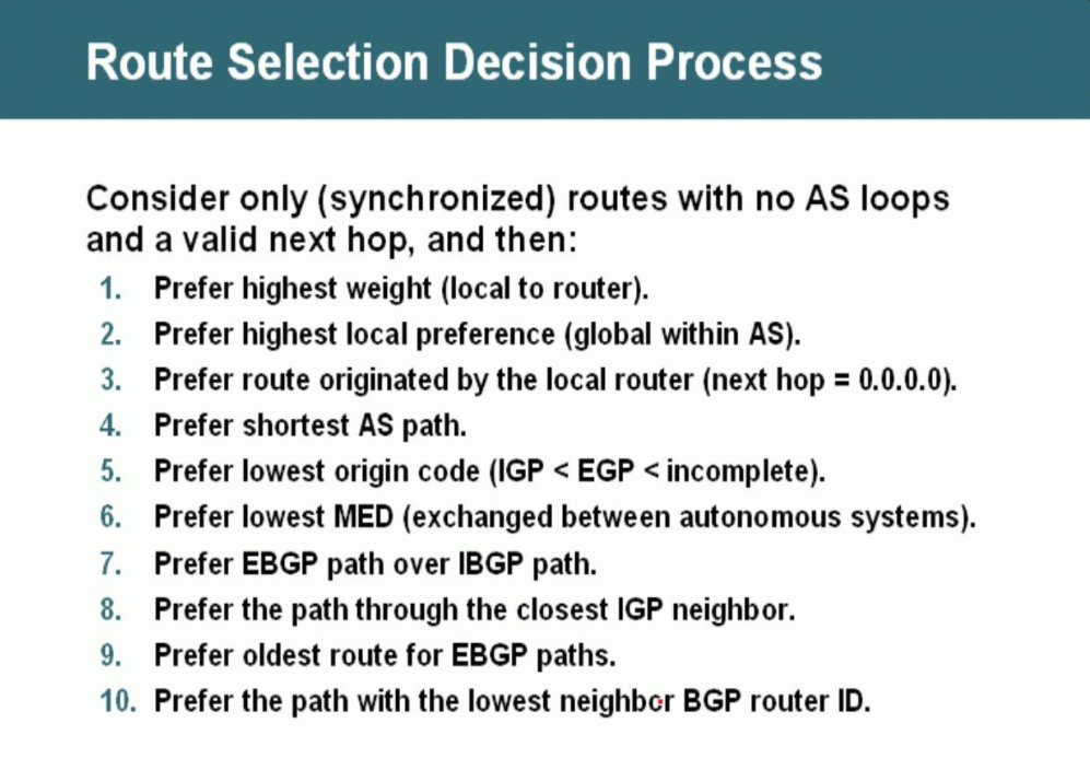 边界网关协议配置中重选路的示例分析